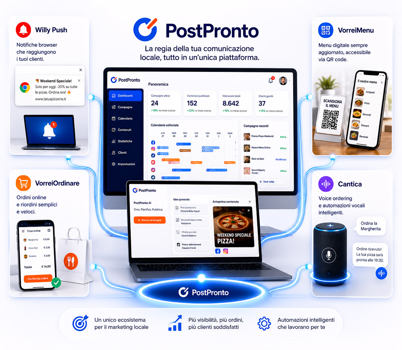 PostPronto - campagne marketing per attività locali